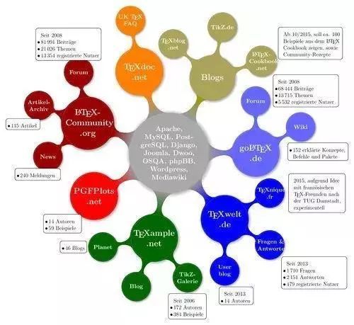 8款值得學習的科研論文作圖軟件 技術開發與銷售視角