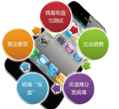 蘋果手機會中病毒和木馬嗎？選擇與防范全攻略