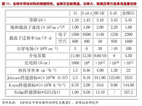 終極功率半導體 研發實現突破性進展,這家公司相關產品已可用于半導體 芯片熱沉等領域