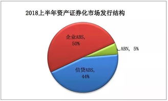 中債登2018上半年資產證券化發(fā)展報告 結構化市場穩(wěn)步前行